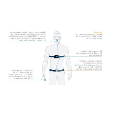 12-Channel Respiratory Polygraph 1