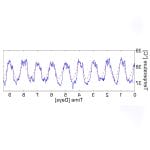 Animal Research Telemetry Implant 4