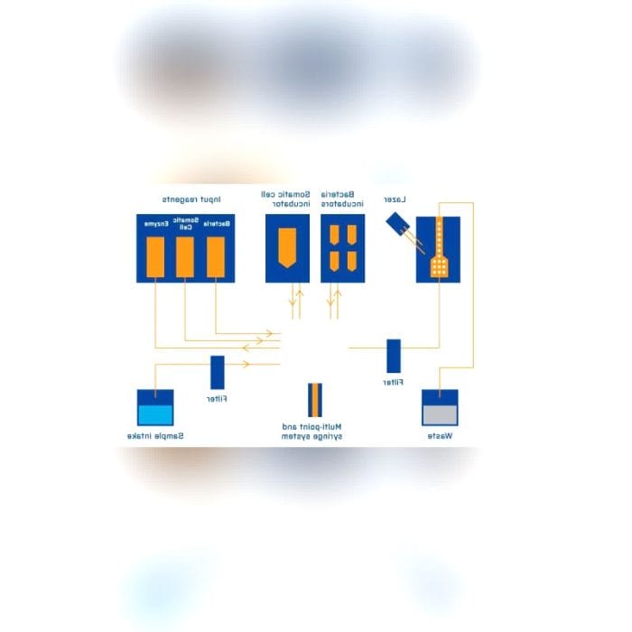 Automatic Cytometer 4