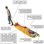 Bariatric Evacuation Sheet 1