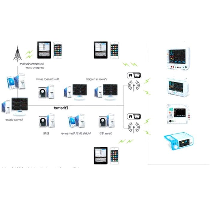 Central Patient Monitoring Station