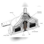 Centrifugal Blood Pump 3