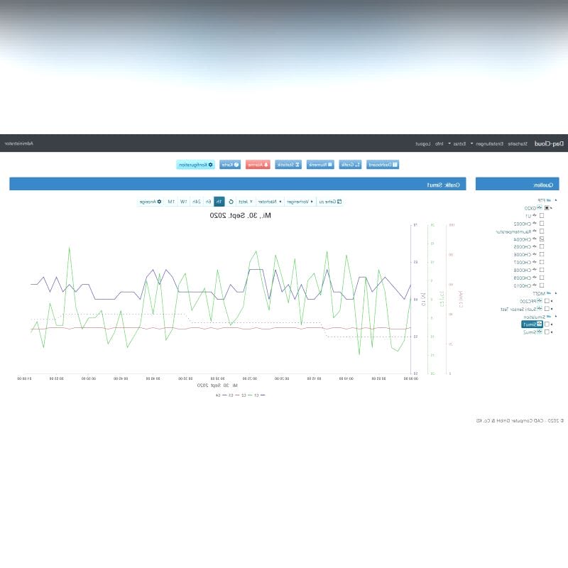 Data Acquisition Cloud Computing 1