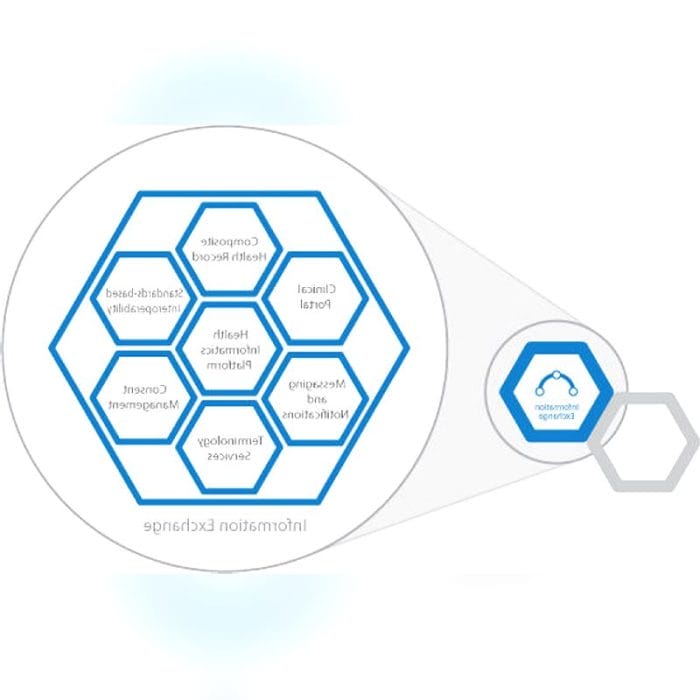 Data Exchange Software Module 2