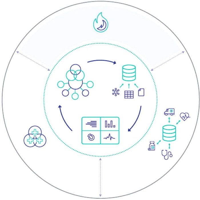 Data Management Information System 3