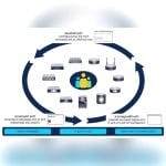 Data Management System 1