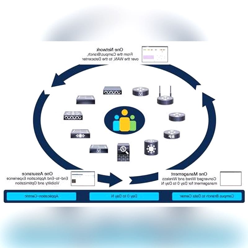 Data Management System 1