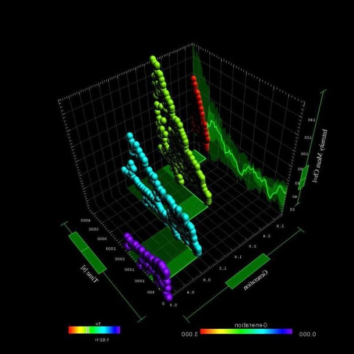 Digital Microscope Software 7