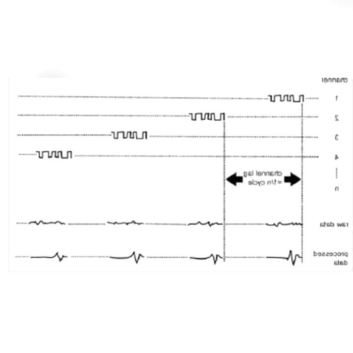 Electroretinograph 1