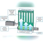 Fluidized Bed Dryer 1