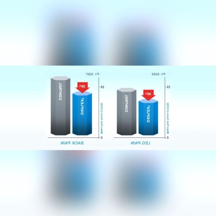 Gel Adhesion Barrier 3