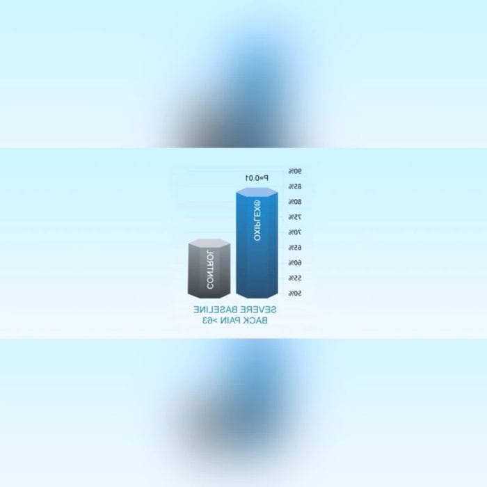 Gel Adhesion Barrier 5