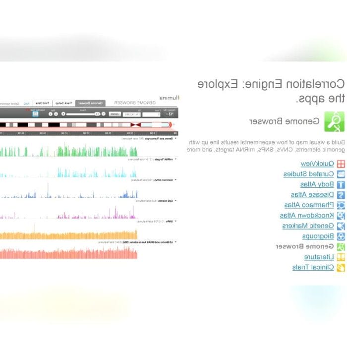 Genetic Software 4