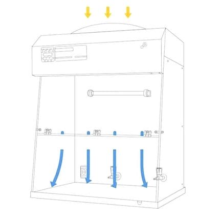 Laboratory Fume Hood 1