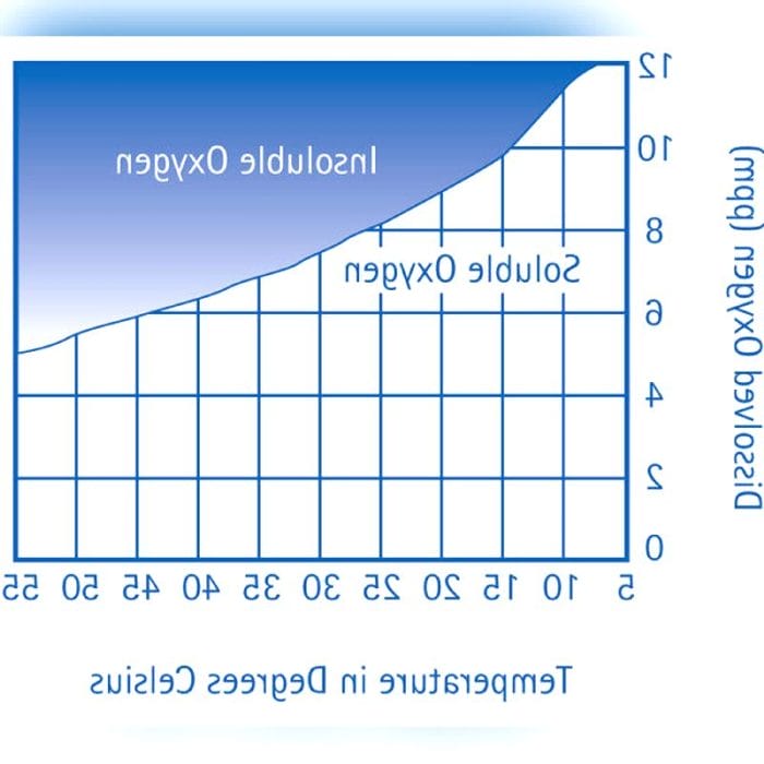 Laboratory Water Purifier 1