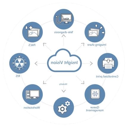 Medical Cloud Computing 1