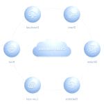 Medical Cloud Computing 2