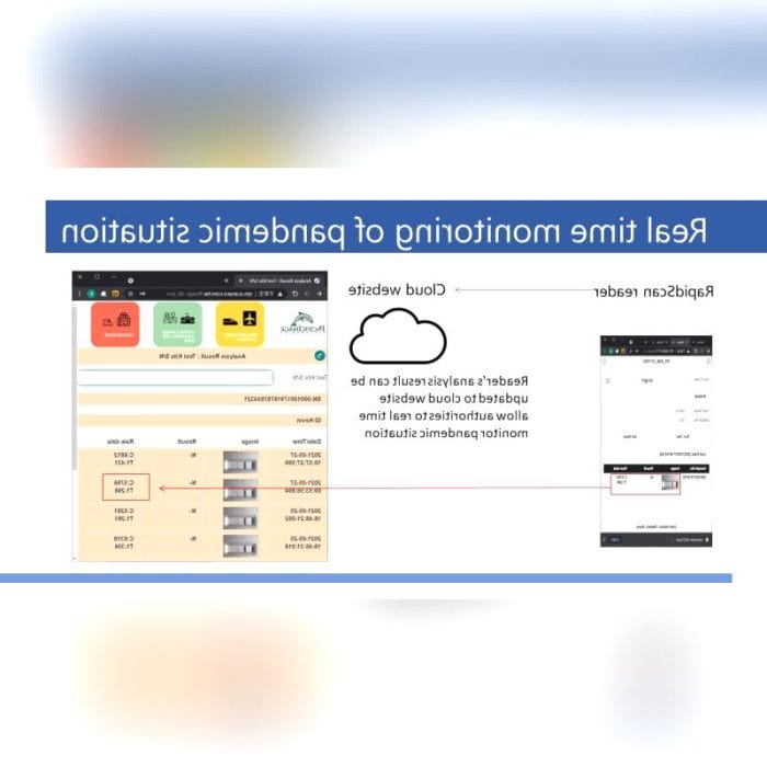 Medical Cloud Computing 2