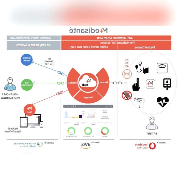 Medical Cloud Computing 1