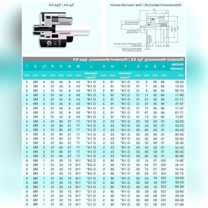 Medical Device Connector 1