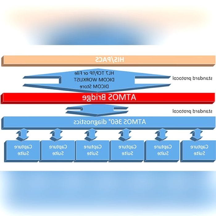 Medical Software 7