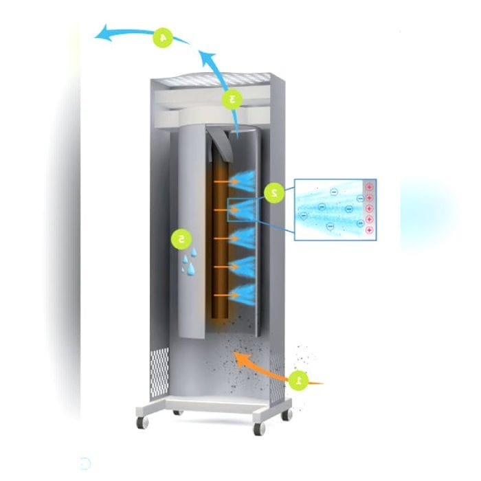 Mobile Air Decontamination Unit 1