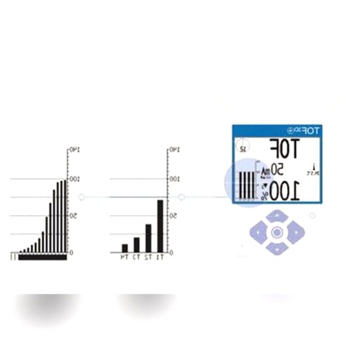 Multi-Parameter Temp Monitor 2