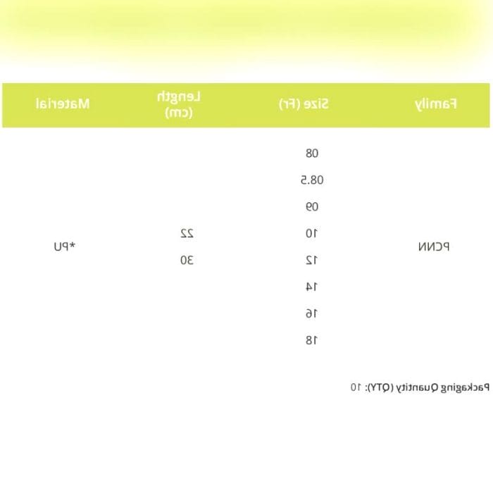 Nephrostomy Instrument Kit 2