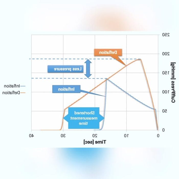 Nibp Module For Multi-Parameter Monitor 2