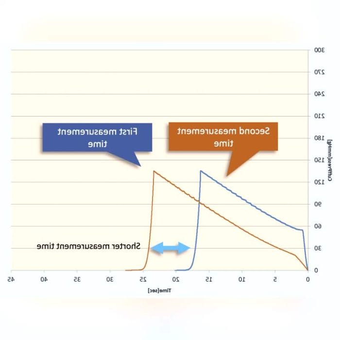 Nibp Module For Multi-Parameter Monitor 3