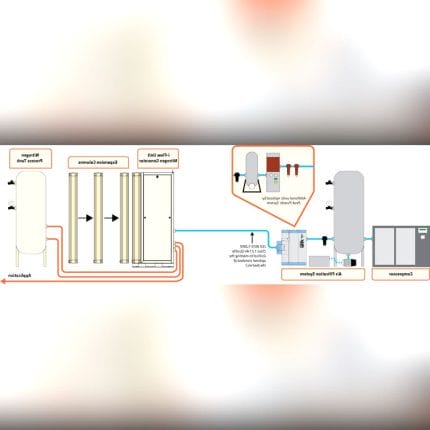 Nitrogen Generator 1