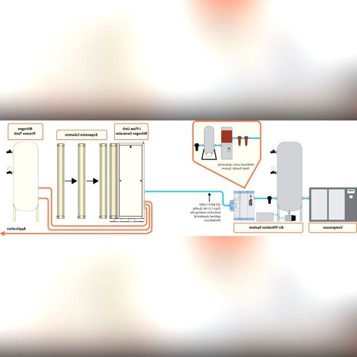 Nitrogen Generator 1