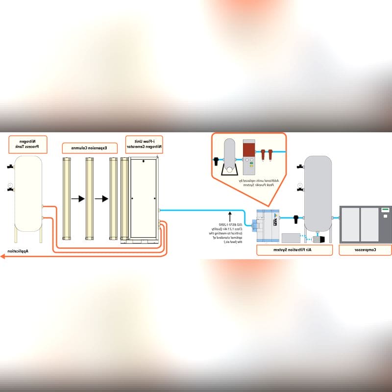 Nitrogen Generator 1