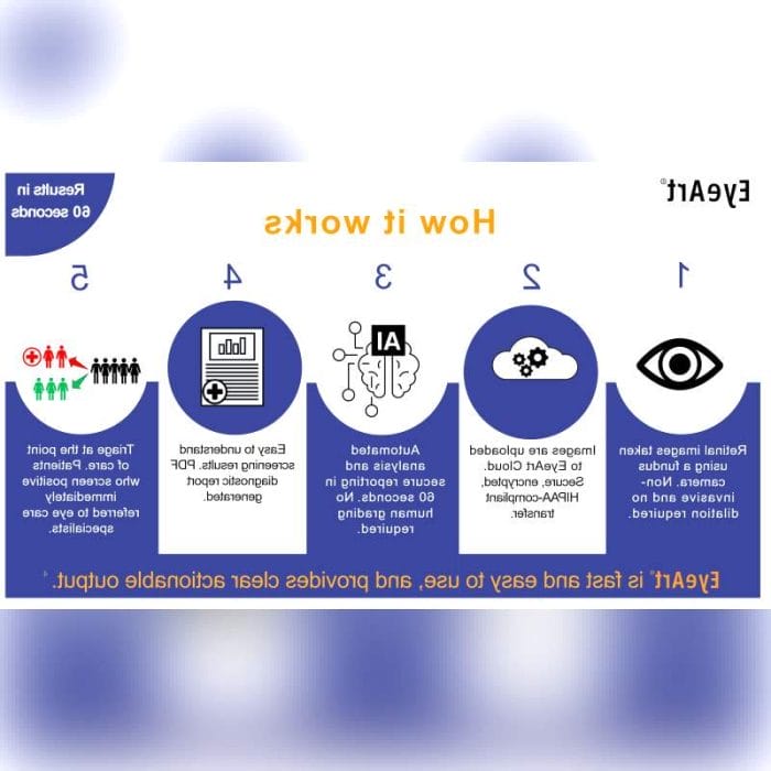 Ophthalmology Software 2