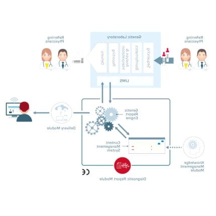 Reporting Software Module