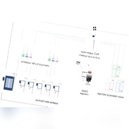 Rfid Management And Storage System 1