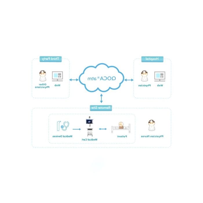 Secure Telemedicine Cart 4