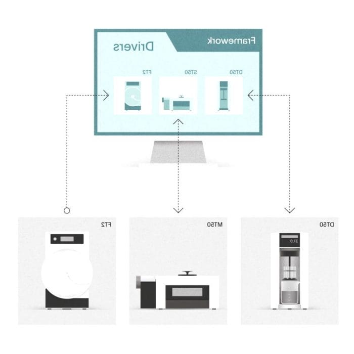 Software For The Pharmaceutical Industry 5