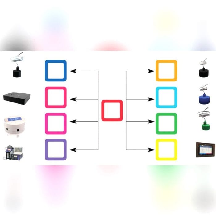 Software For The Pharmaceutical Industry