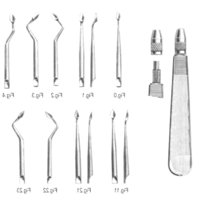 Straight Syndesmotome