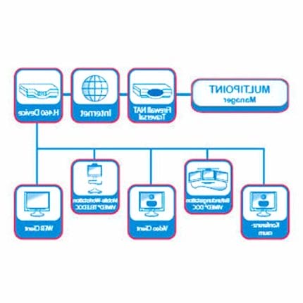 Telemedicine Management And Communication System