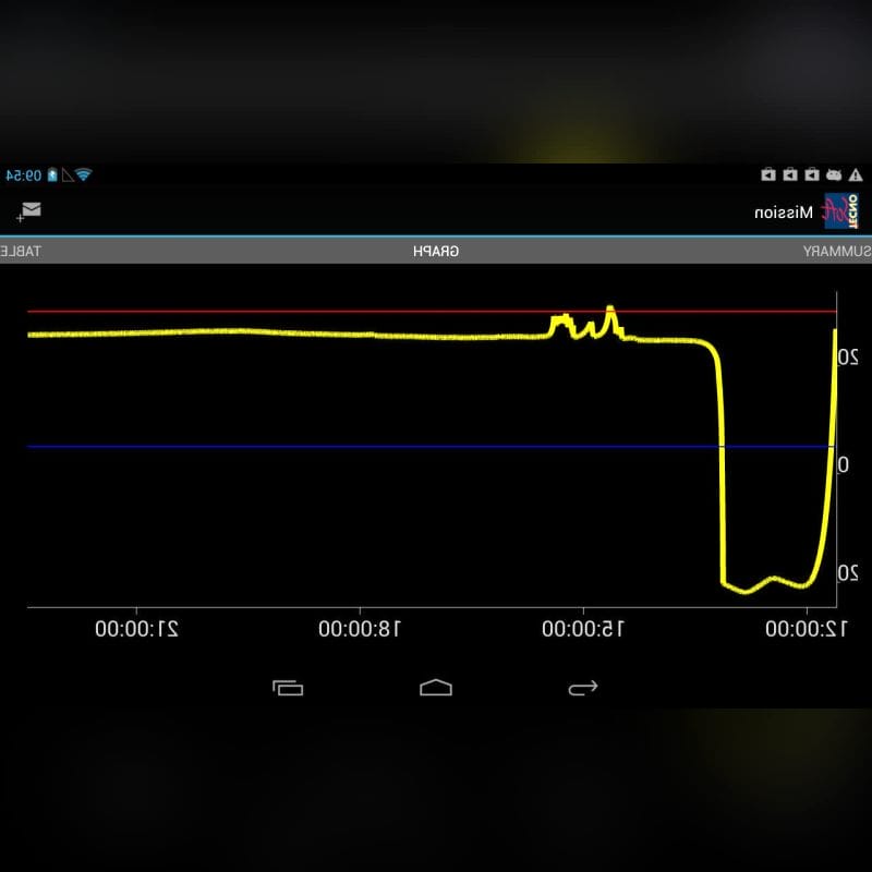 Temperature Datalogger Android Application 1