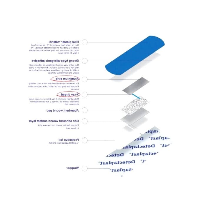 Wound Dressing 3